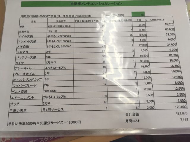 コスモのリース「スマートビークル」メンテナンス
