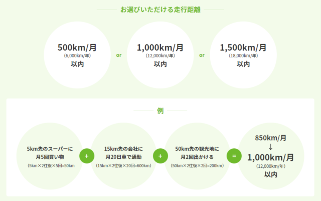 コスモリース「スマートビークル」距離制限