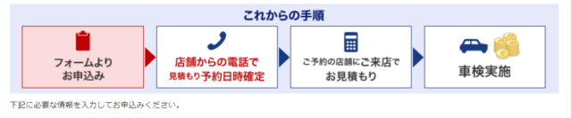 楽天Car車検(旧楽天車検)の流れ