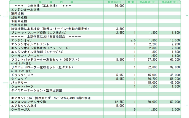 ベンツGクラス車検代